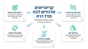 מודד מוסמך מבצע מדידה בשטח עם ציוד מתקדם