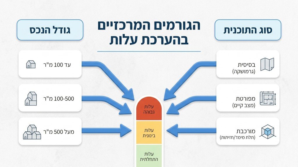 נוצר על ידי מודל בינה מלאכותית Gemini Pro שרטוט אדריכלי של מדידת דירה על שולחן עבודה
