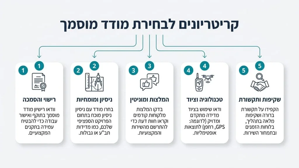 מפות מדידה ושרטוטים אדריכליים