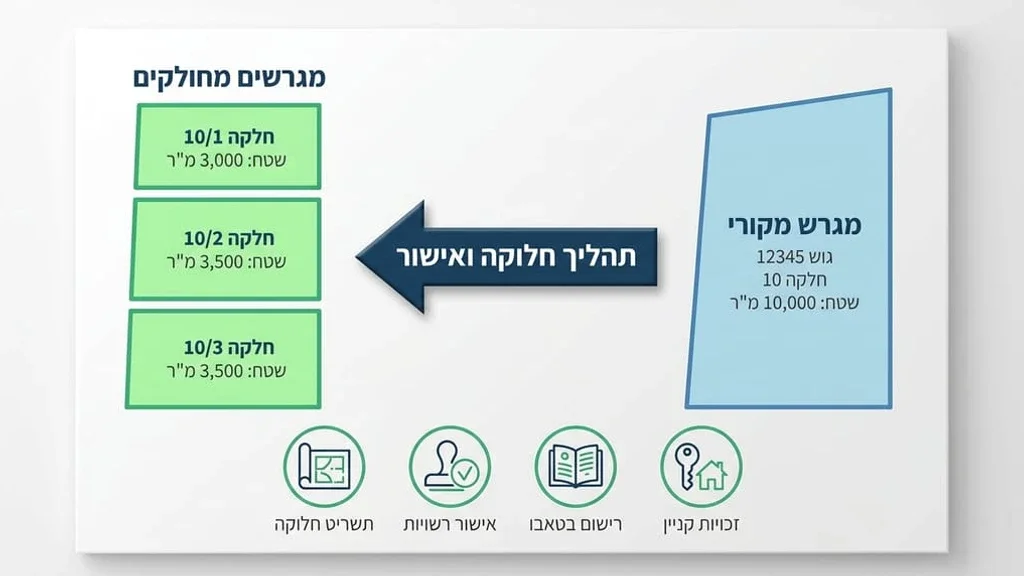 תוכניות מדידה וחלוקת מגרשים מודפסות