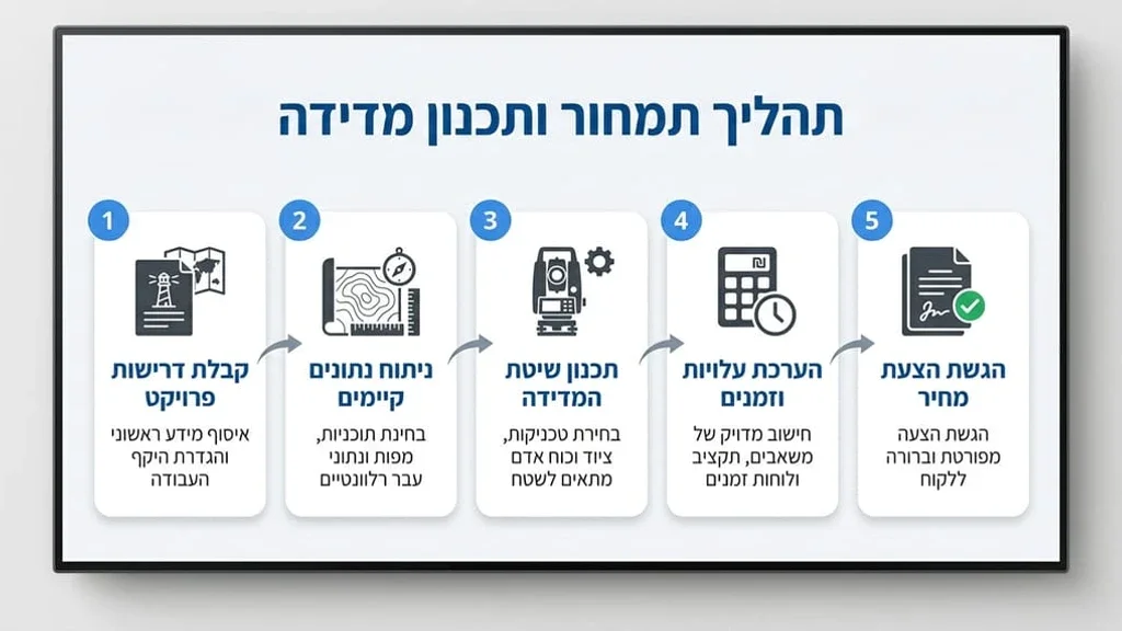 מפות טופוגרפיות ושרטוטים אדריכליים על שולחן עבודה