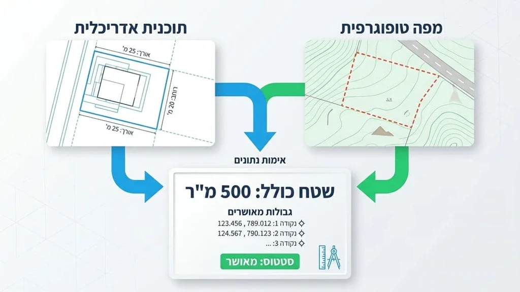 שרטוט מפת מדידה וחישוב יחידות שטח